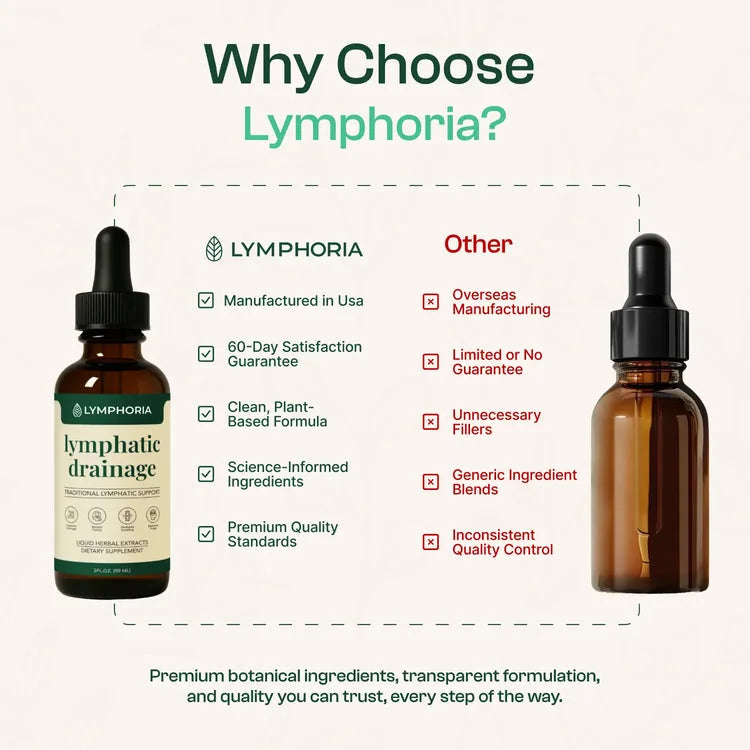 Lymphoria Wellness Drops
